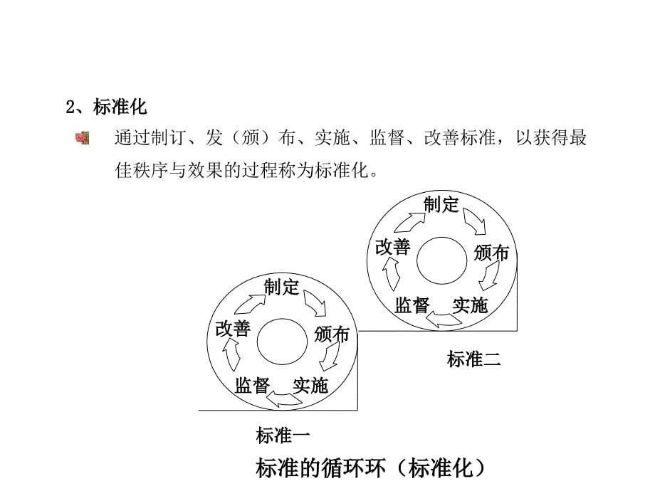 标准化管理与标准化作业及改善课件_第5页