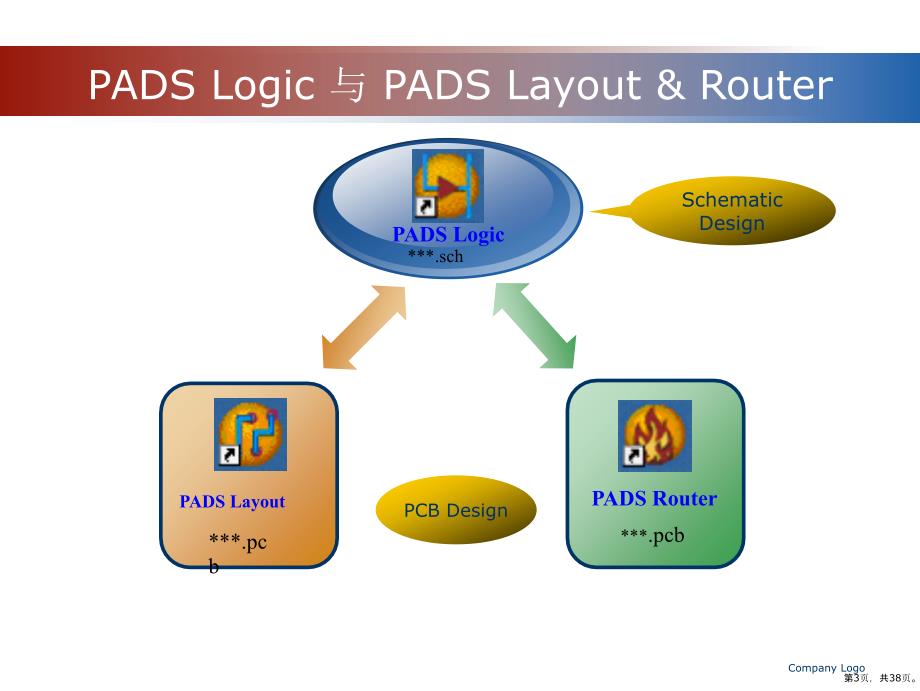 PADSLogic培训BAIDU_第3页