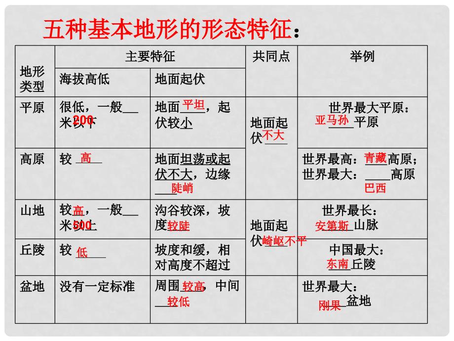 七年级地理上册 2.4海陆变迁课件 湘教版_第4页