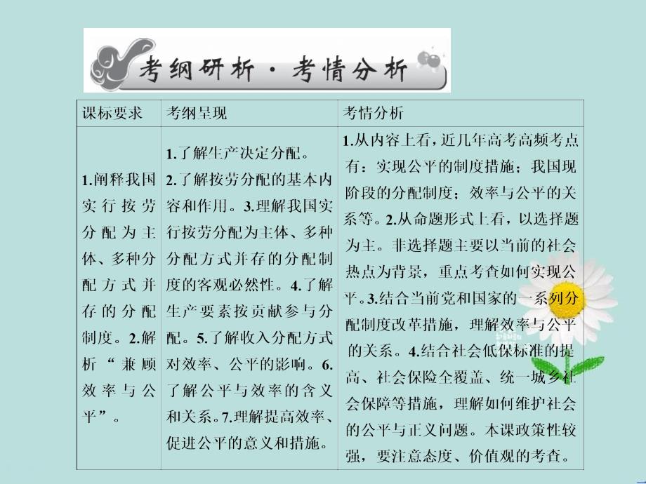 高三政治一轮总复习第3单元收入与分配第7课个人收入的分配课件新人教版必修1新人教版高三必修1政治课件_第3页