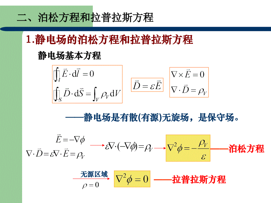 电磁场与电磁波第四章静态场分析_第4页