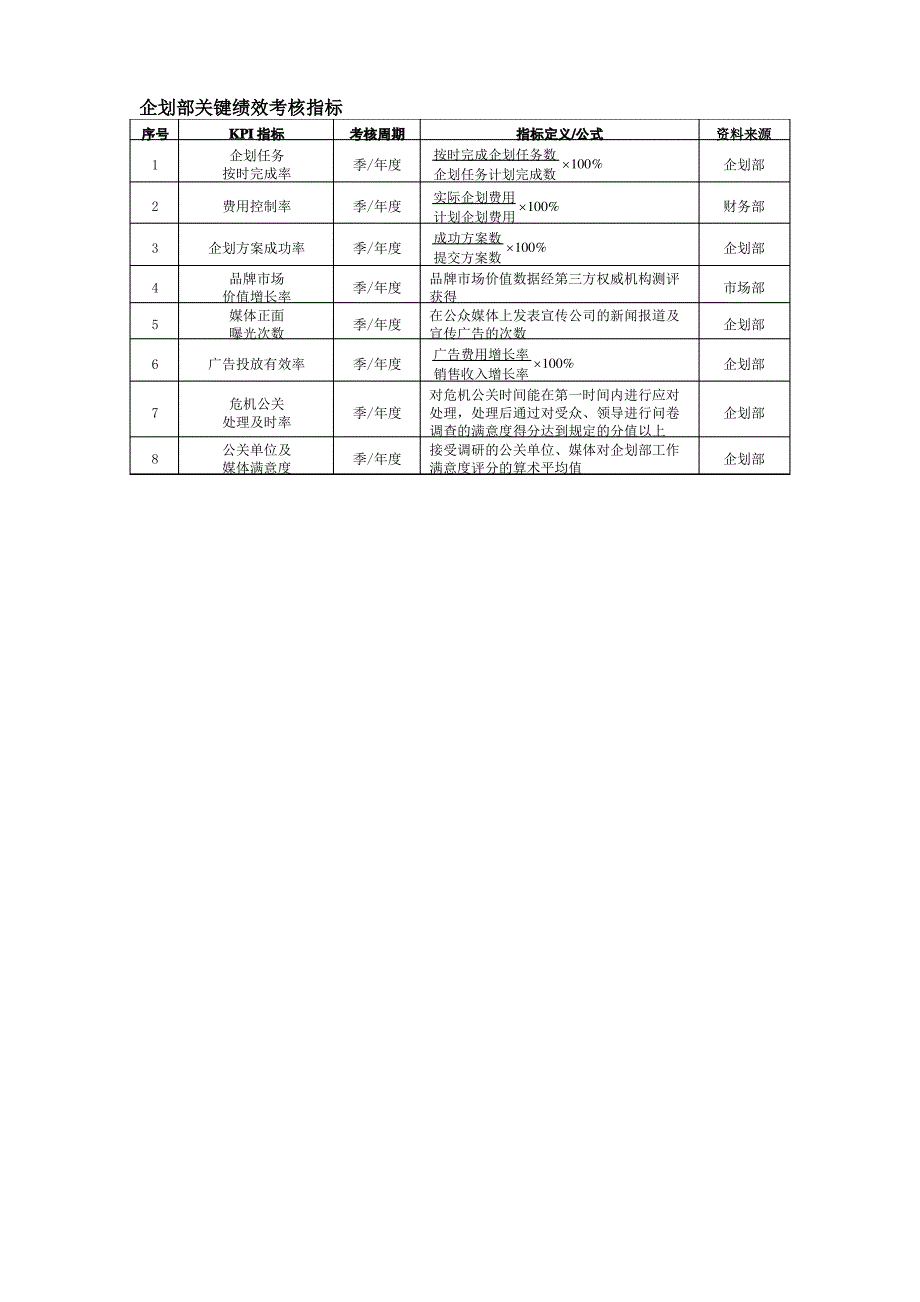 企划部关键绩效考核指标_第2页