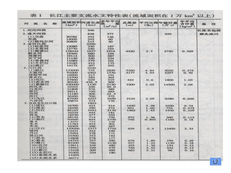 三峡工程专题报告_第5页