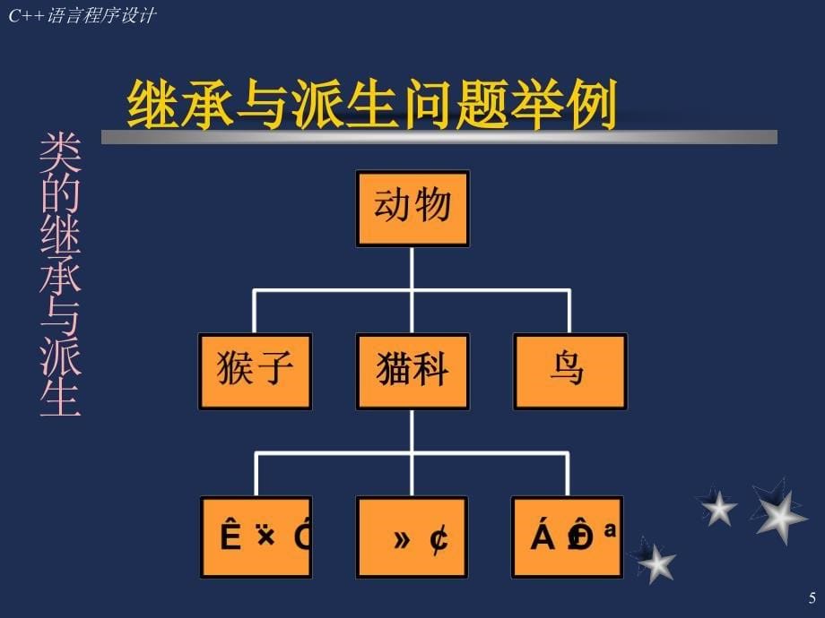 C语言程序设计PPT第七章继承与派生_第5页