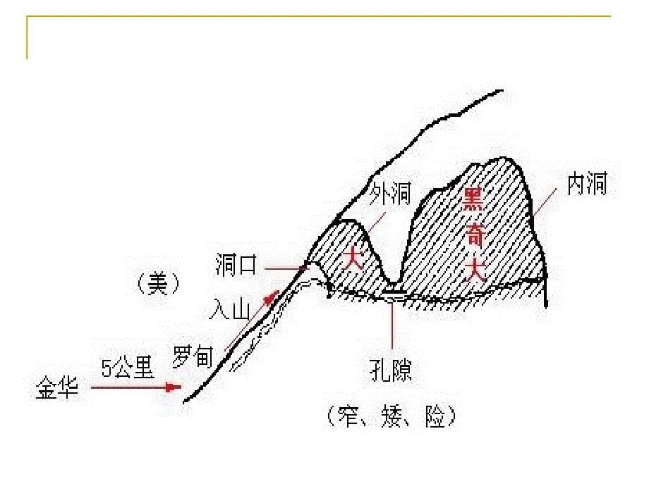 3记金华的双龙洞1_第5页