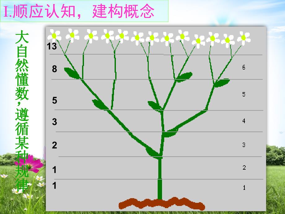 山西省忻州市高考数学 专题 数列概念2复习课件_第2页