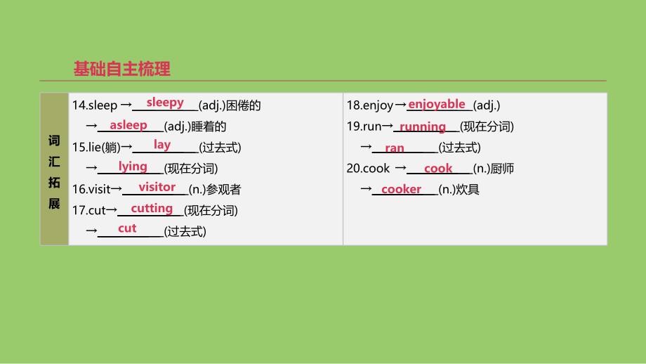 浙江省中考英语总复习第一篇教材梳理篇第02课时Modules510七上课件新版外研版_第3页