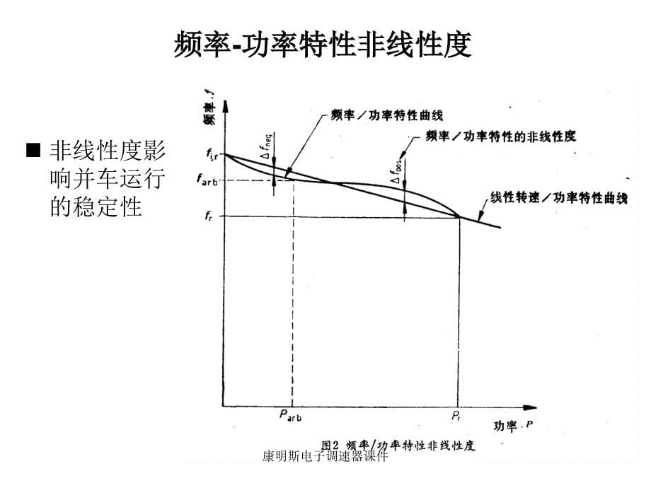 康明斯电子调速器课件_第5页