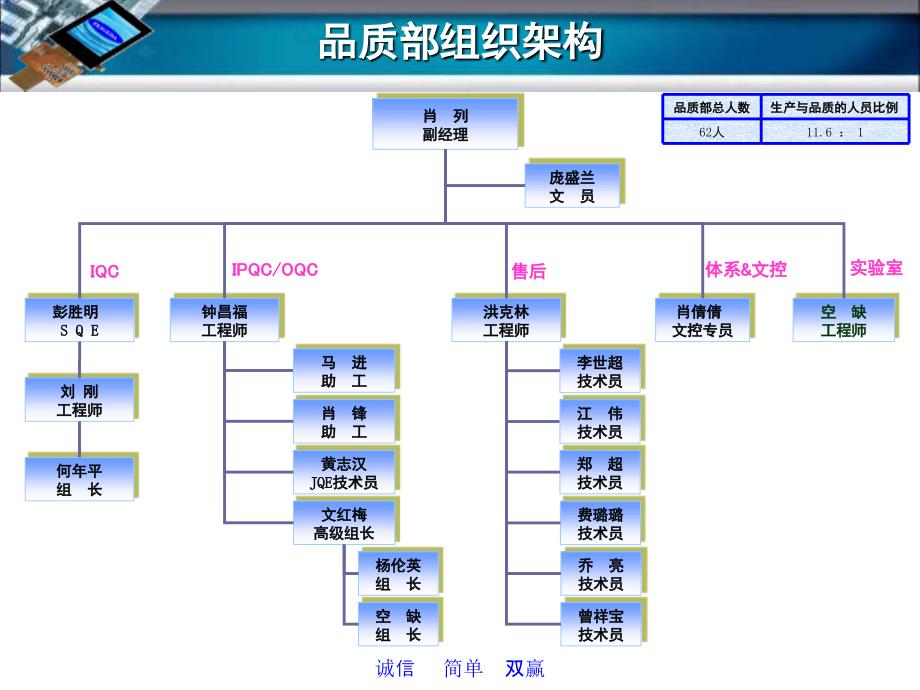 品质部简介V1课堂PPT_第2页