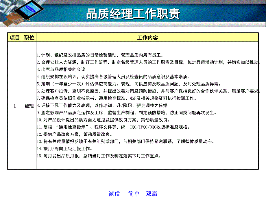 品质部简介V1课堂PPT_第3页