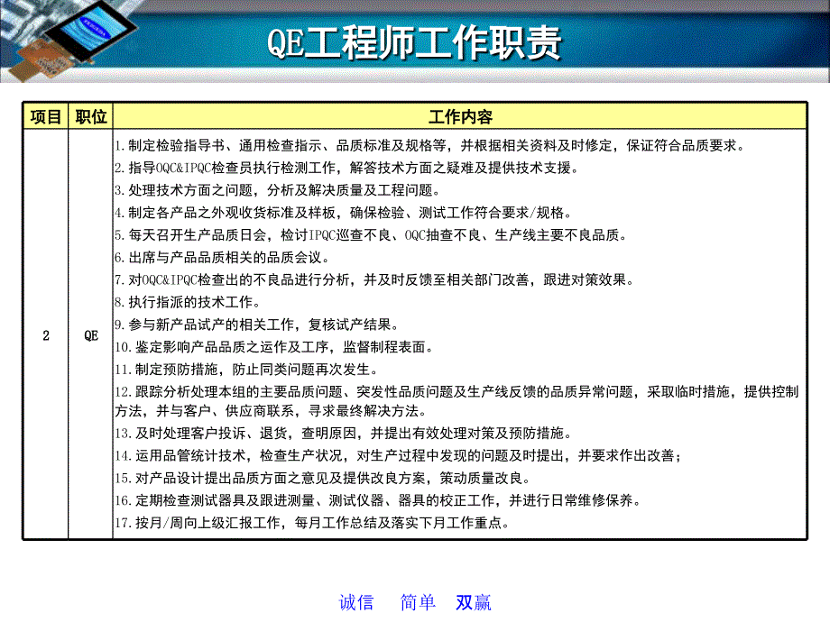 品质部简介V1课堂PPT_第4页