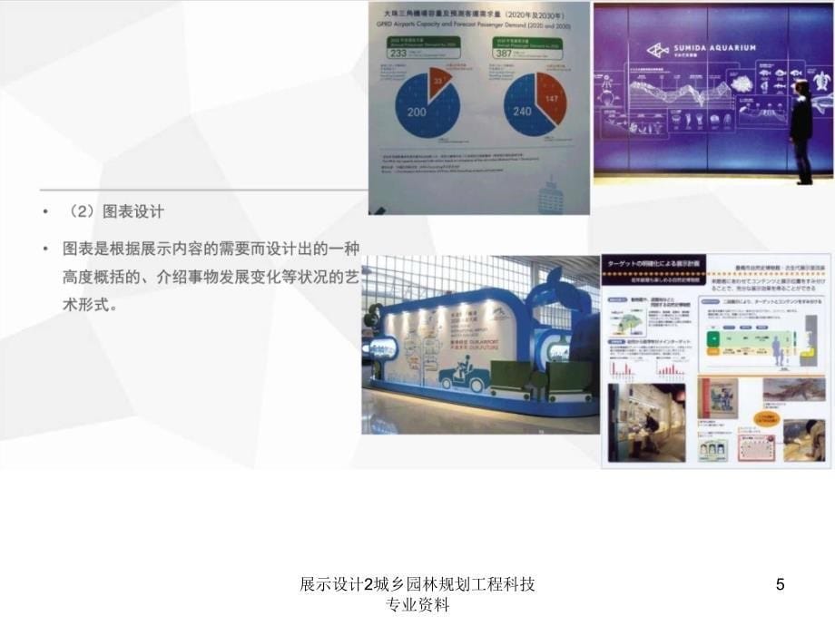 展示设计2城乡园林规划工程科技专业资料课件_第5页
