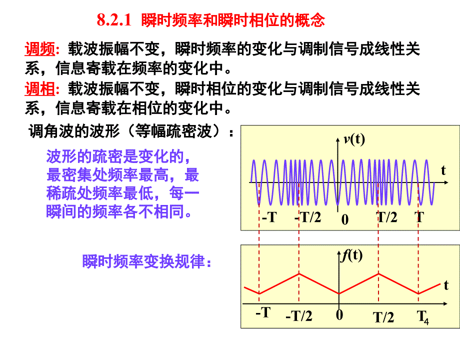 高频电子线路第八章角度调制和解调_第4页