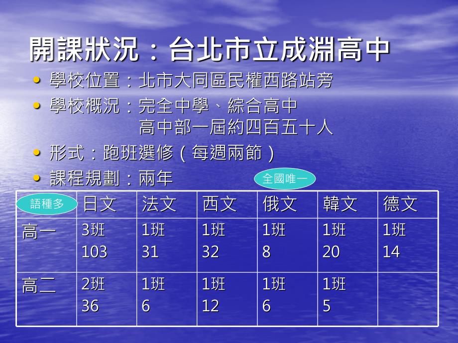 高中第二外语教学与教材选编_第3页