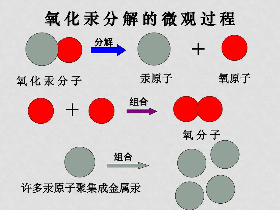 九年级化学课件——第四单元 物质构成的奥秘课题1 原子的构成1_第2页