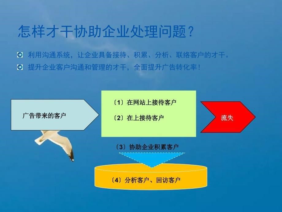 深圳EC客户通产品简介ppt课件_第5页