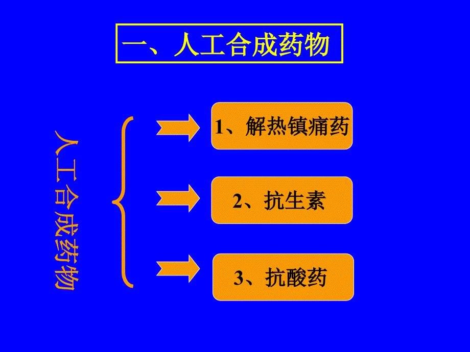 【化学】22《正确使用药物》_第5页