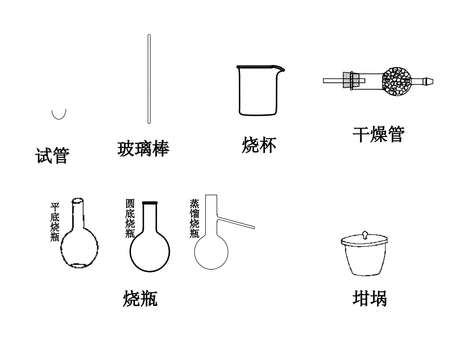 常用化学仪器的主要用途和使用方法_第3页