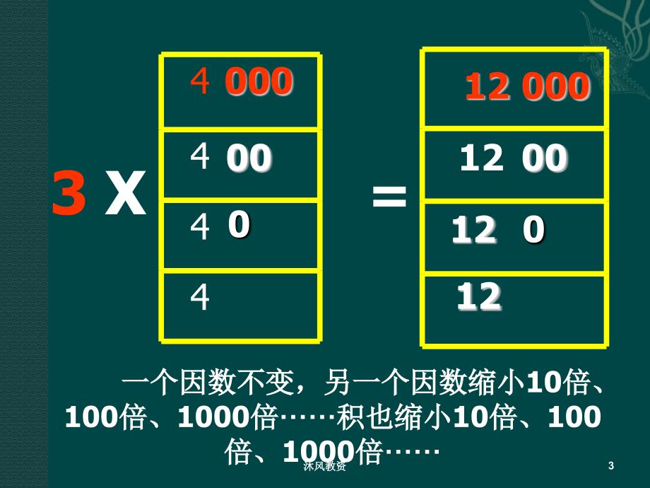 新人教版五年级数学上册《小数乘整数》课件（谷风校园）_第3页