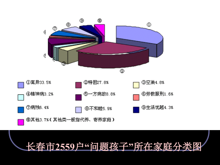 家庭环境与犯罪_第3页