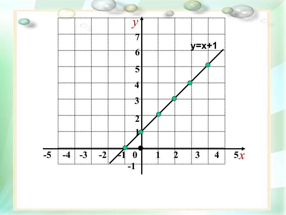 冀教版八年级数学下册二十一章一次函数21.5一次函数与二元一次方程的关系课件23_第4页