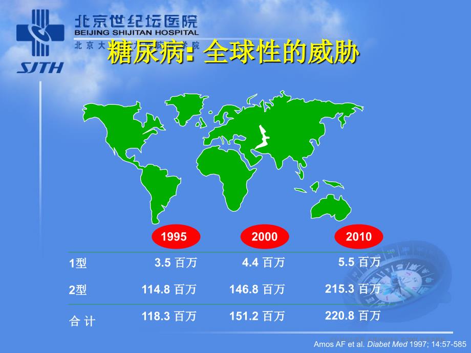 糖尿病防治概况及人文科学意识的建立_第2页