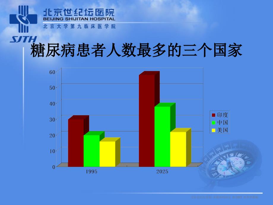 糖尿病防治概况及人文科学意识的建立_第3页