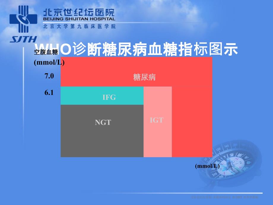 糖尿病防治概况及人文科学意识的建立_第4页