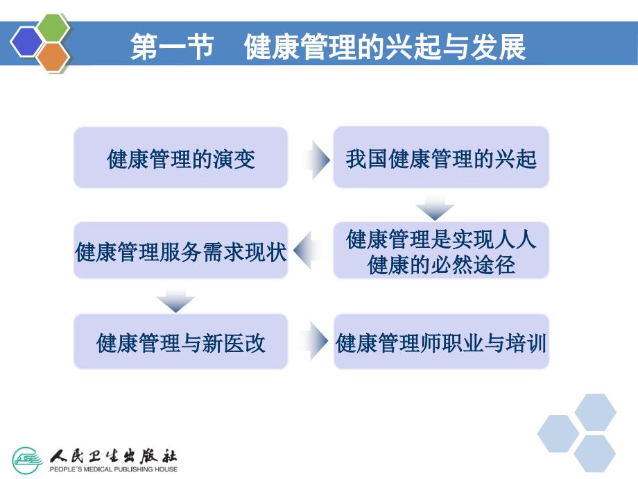 健康管理学第一章概论_第3页