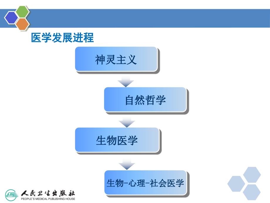 健康管理学第一章概论_第4页