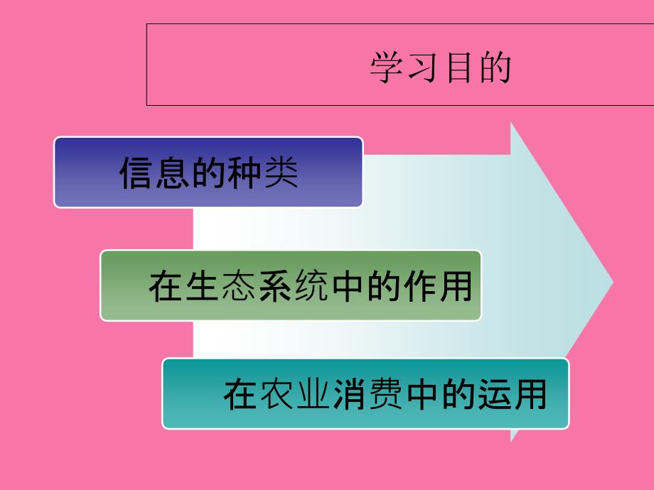 人教版高中生物必修3第5章第4节生态系统的信息传递ppt课件_第2页