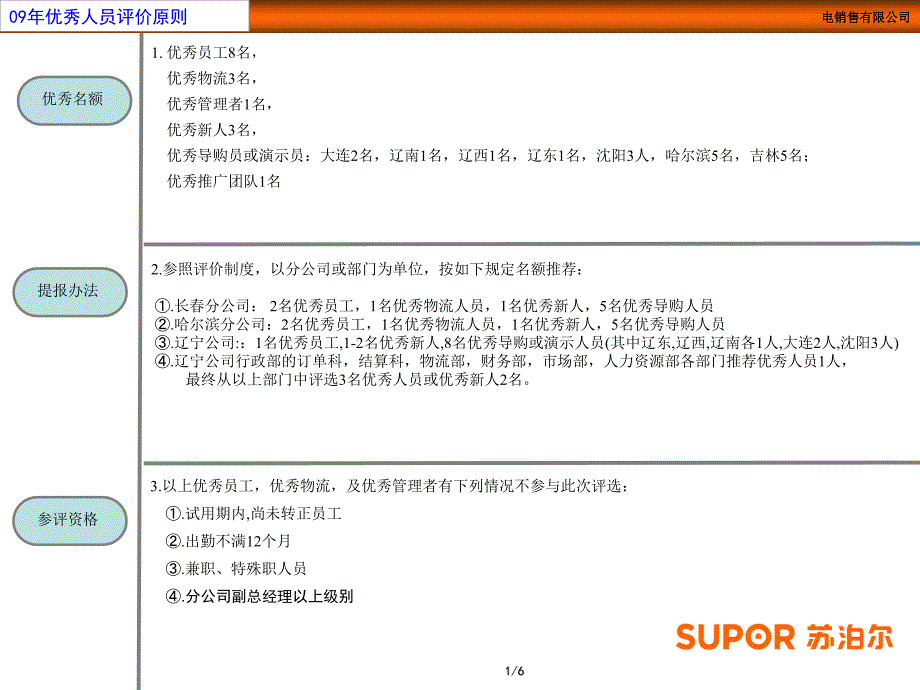 苏泊尔销售公司优秀员工评价基准_第2页