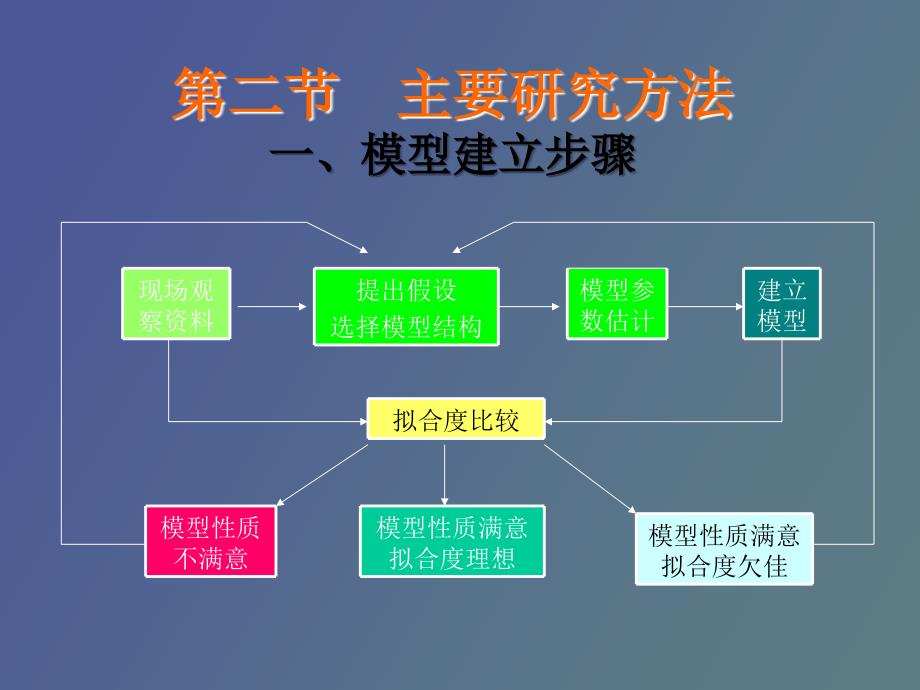 理论流行病学_第4页