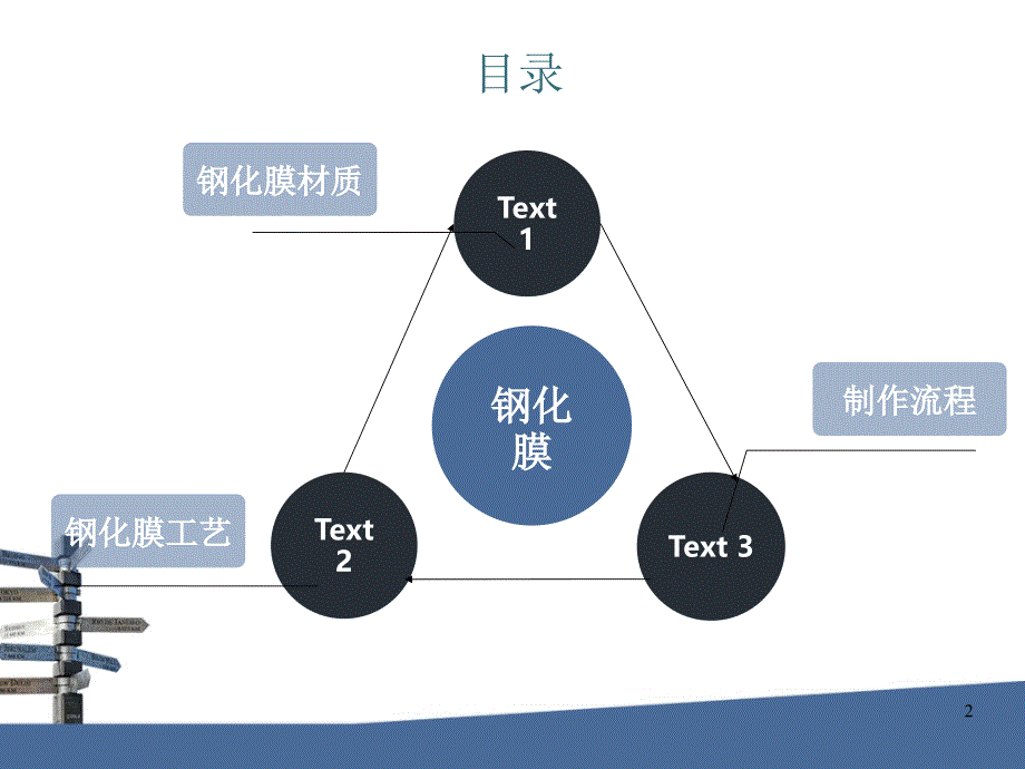 钢化膜制作流程PowerPoint演示文稿_第2页