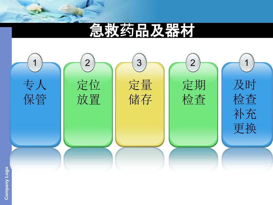 危重患者抢救制度.ppt_第4页