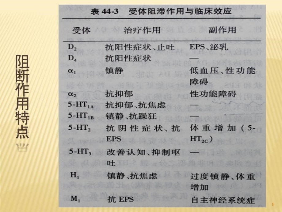 常见精神科药物的副作用及其处理PPT参考幻灯片_第5页