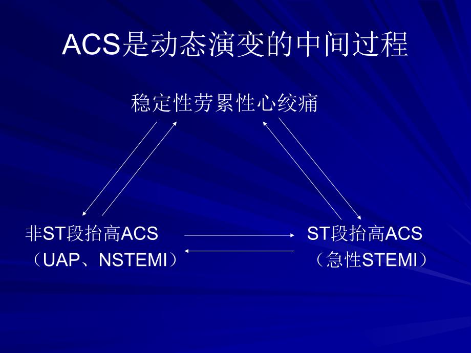 急性冠脉综合征-ACS课件_第4页