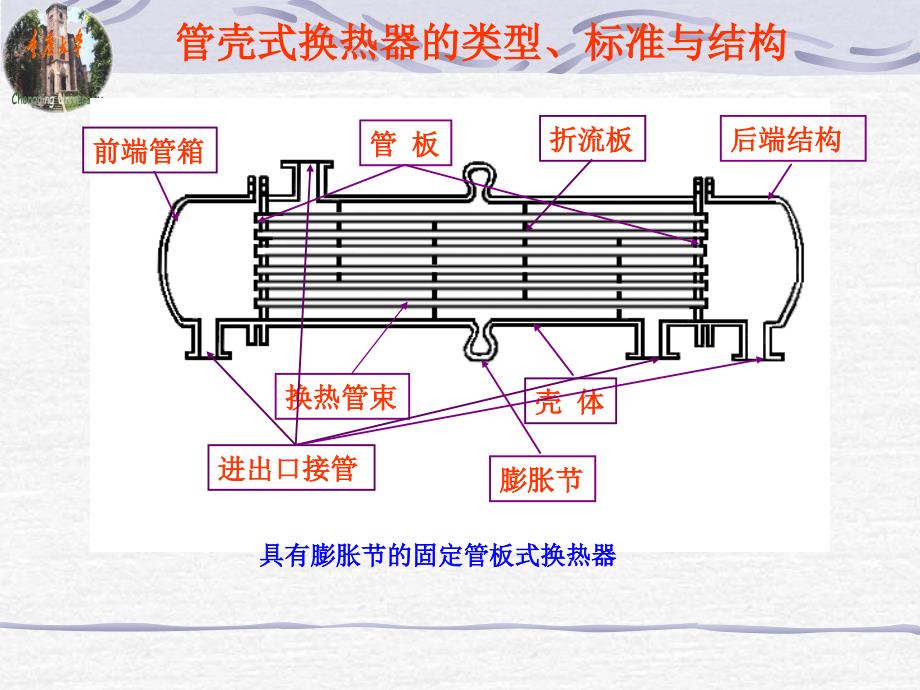 管壳式换热器分析课件_第3页