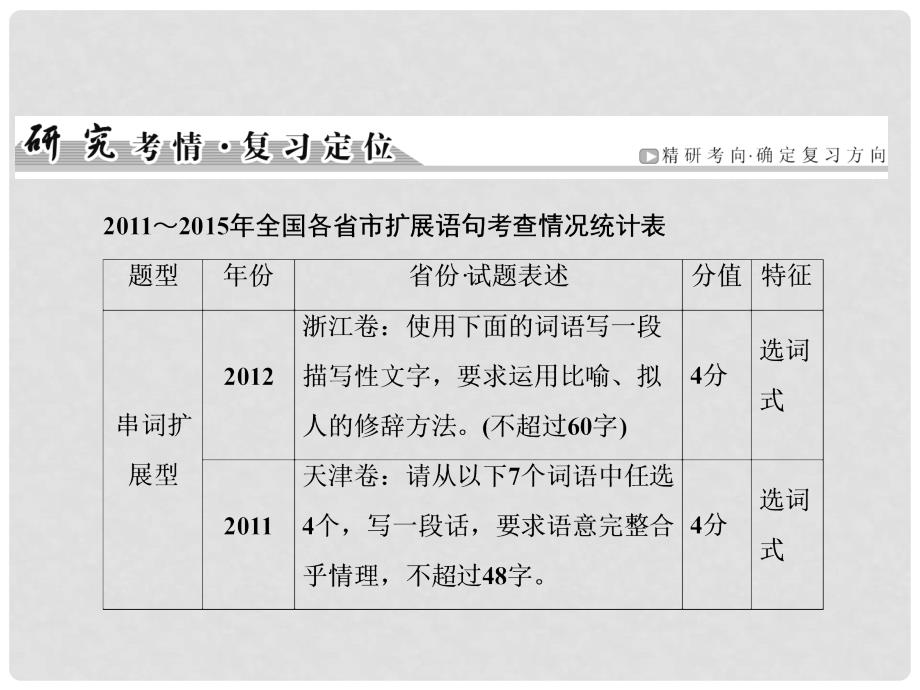 高考语文一轮复习 第2编 第2章 专题1 扩展语句课件_第2页