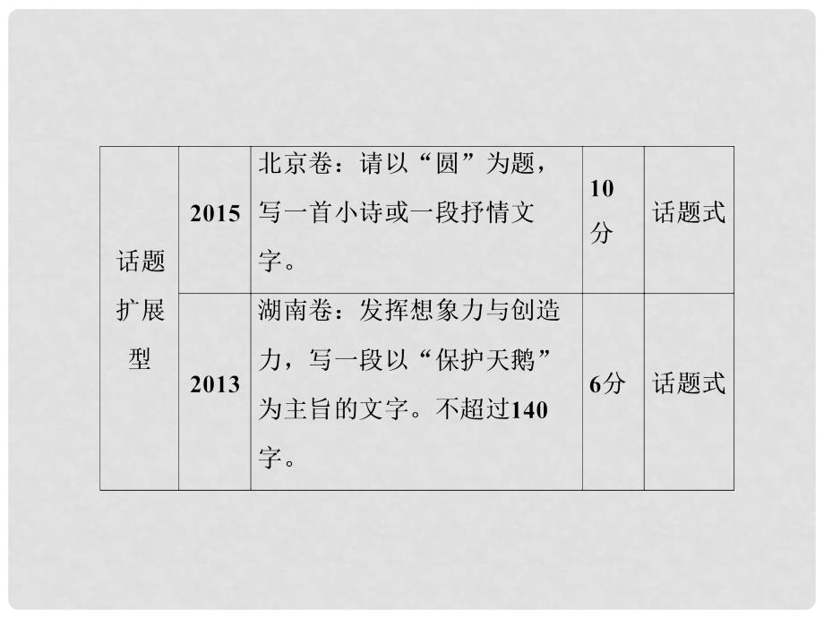 高考语文一轮复习 第2编 第2章 专题1 扩展语句课件_第4页