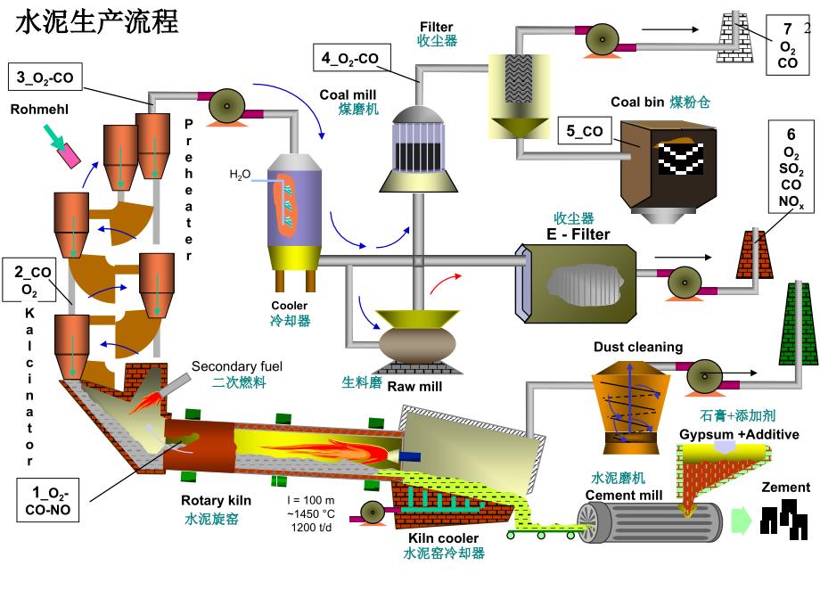 U23型水泥窑低温成套系统_第2页