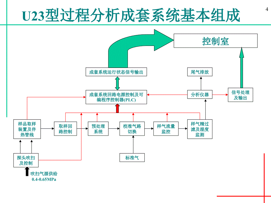 U23型水泥窑低温成套系统_第4页