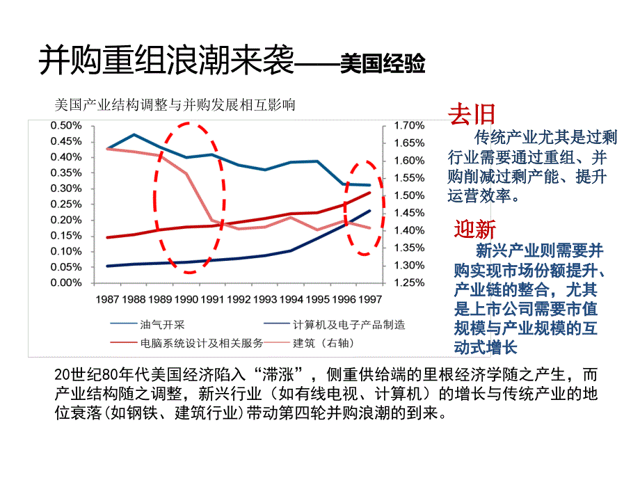 文化传媒行业方兴未艾.ppt_第1页