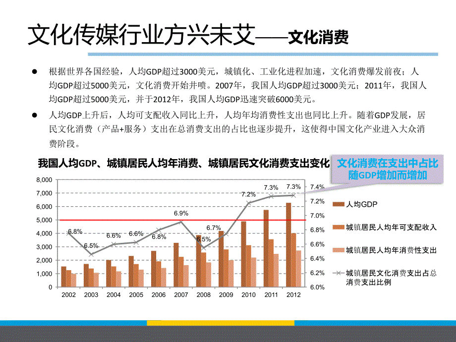 文化传媒行业方兴未艾.ppt_第3页