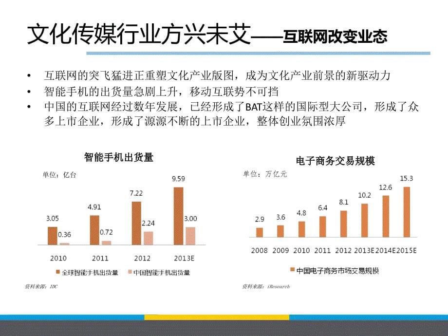 文化传媒行业方兴未艾.ppt_第5页