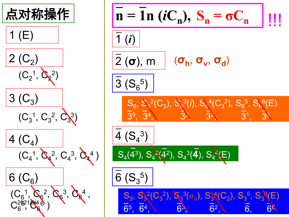 第九讲—点式空间群_第4页