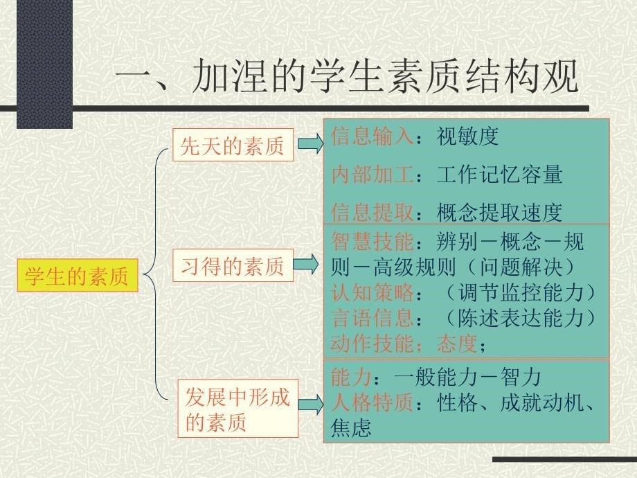 学生素质及其心理发展_第5页