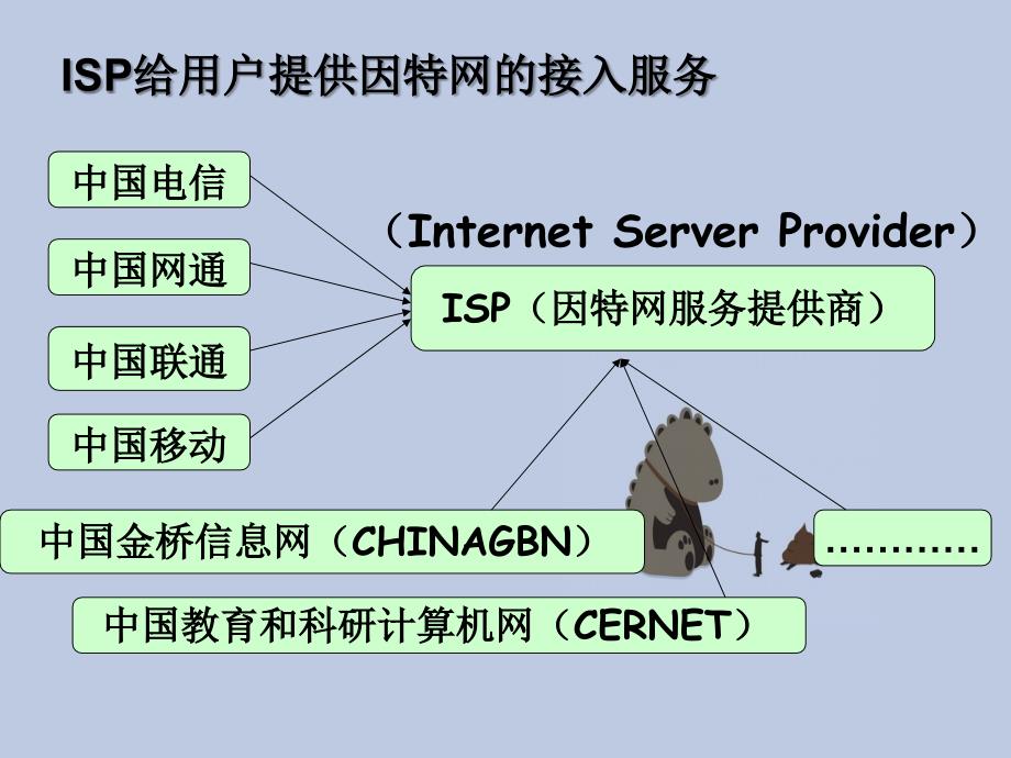 怎样将计算机接入因特网_第3页