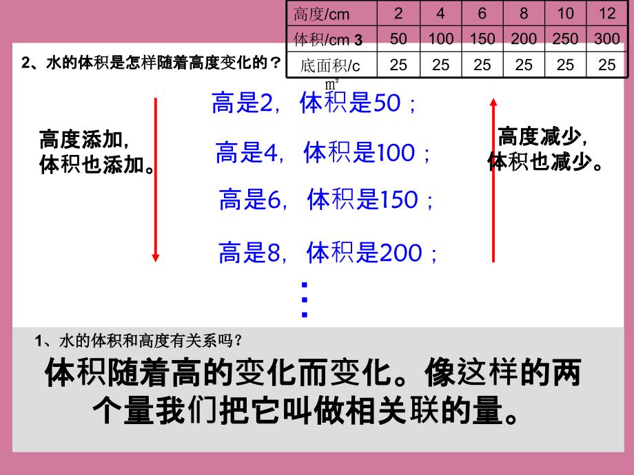 六年级下数学成正比例的量ppt课件_第4页