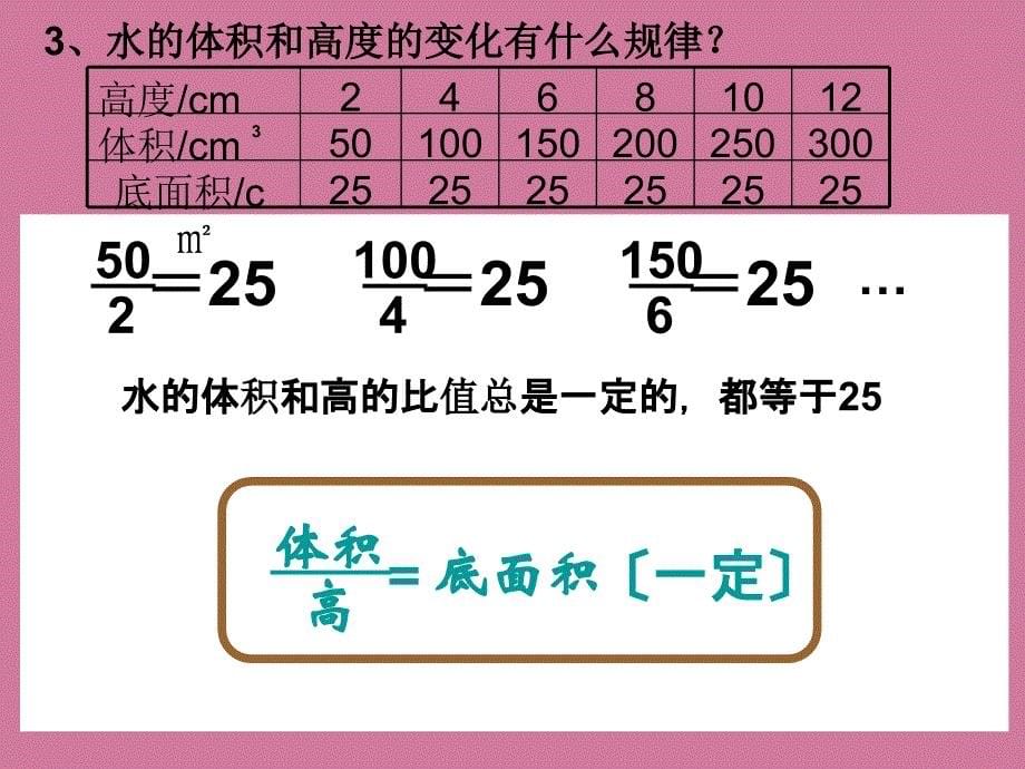 六年级下数学成正比例的量ppt课件_第5页